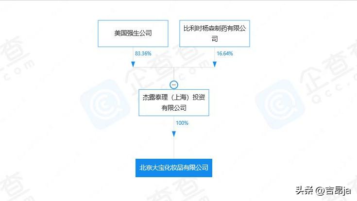 那些你以为是中国的大品牌,那些你以为是中国的国货