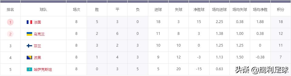 2022卡塔尔世界杯赛程高清图表格,2022卡塔尔世界杯赛程表前16名