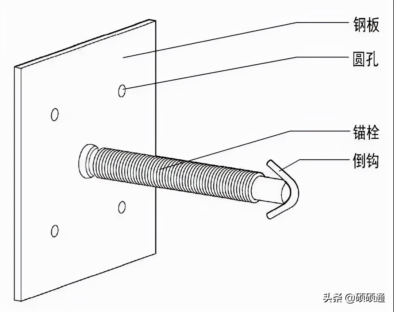 墙面打底龙骨的具体方法,集成墙面安装不用龙骨怎么找平