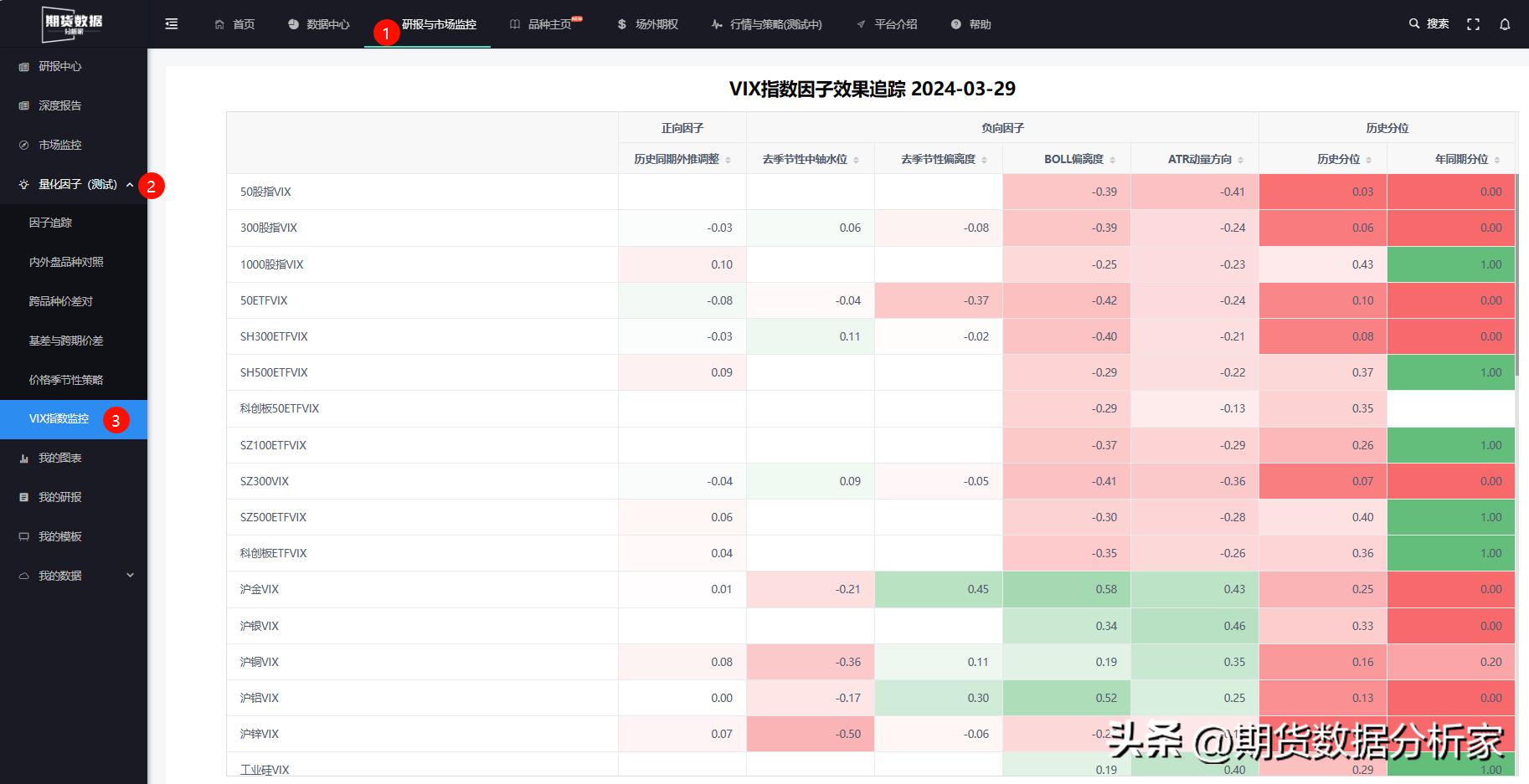 期货分析基差,期货分析家