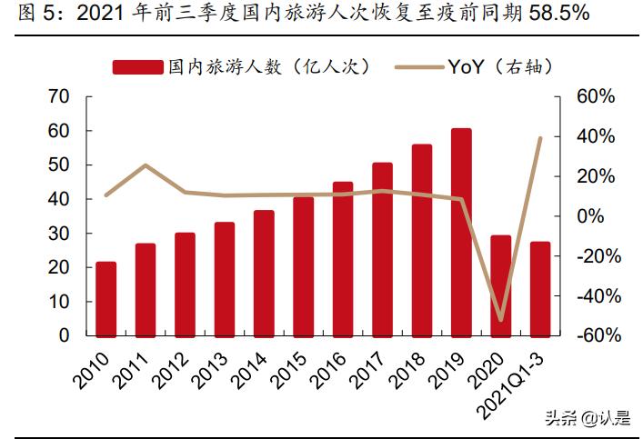 社服医美化妆品行业2022年投资策略：重点关注三大主线