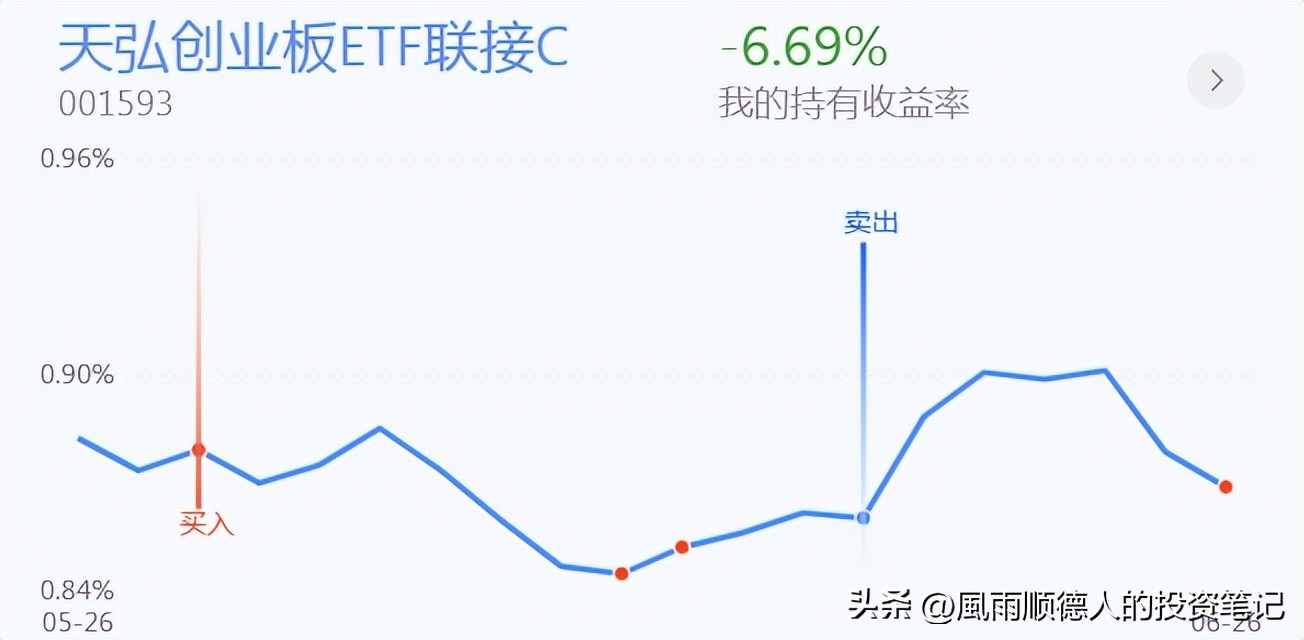 恒生科技etf大跌还值得入手吗,恒生科技会有反弹机会么