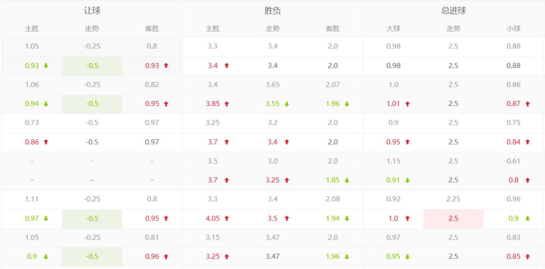 今日竞彩推荐胜平负,日职柏太阳神神户胜利