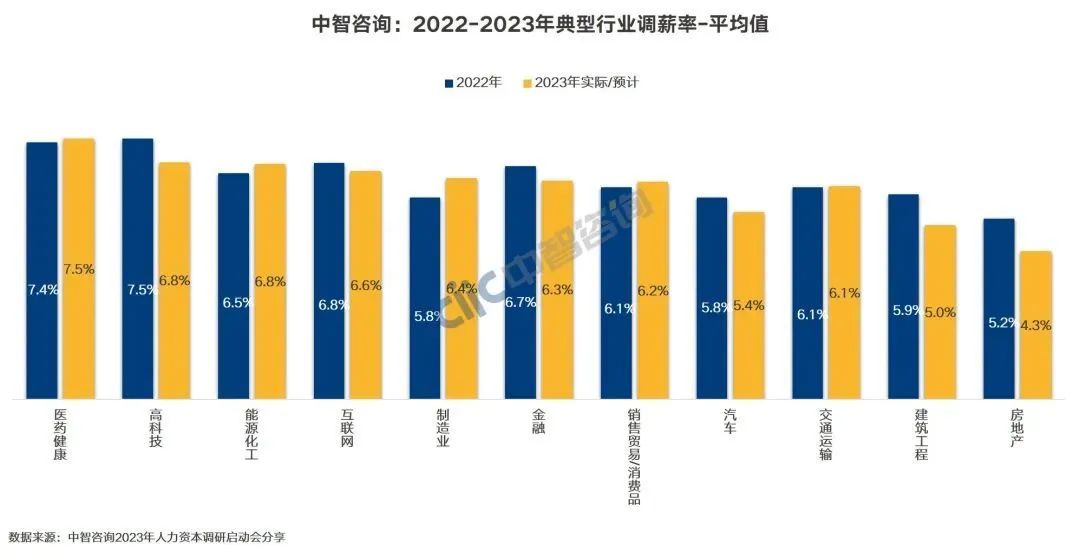 2023年人力资源咨询行业,中智人力资源咨询