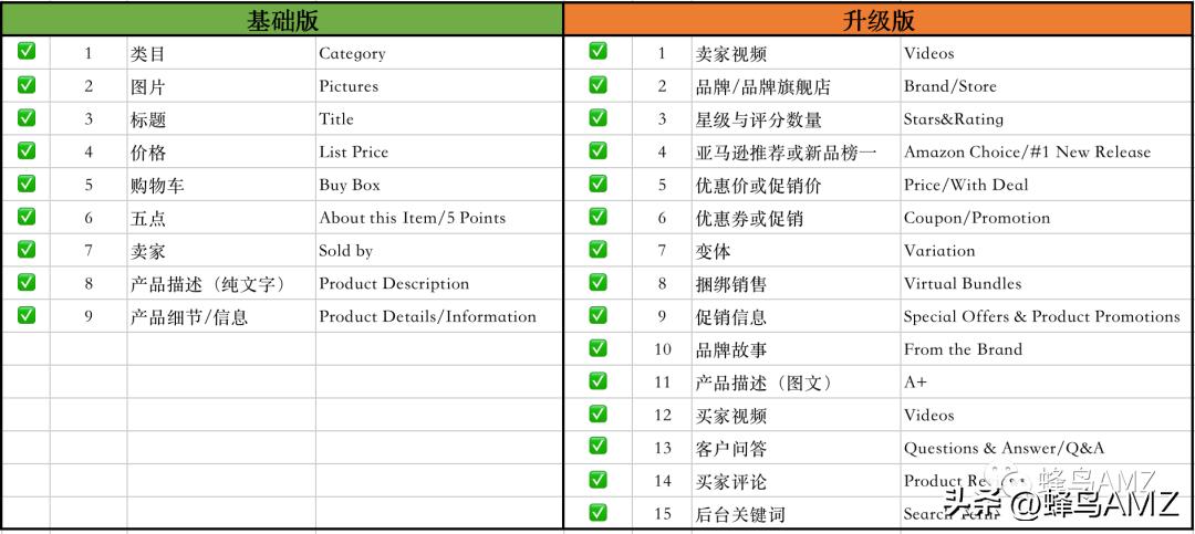 什么情况下要优化listing,优化listing操作步骤