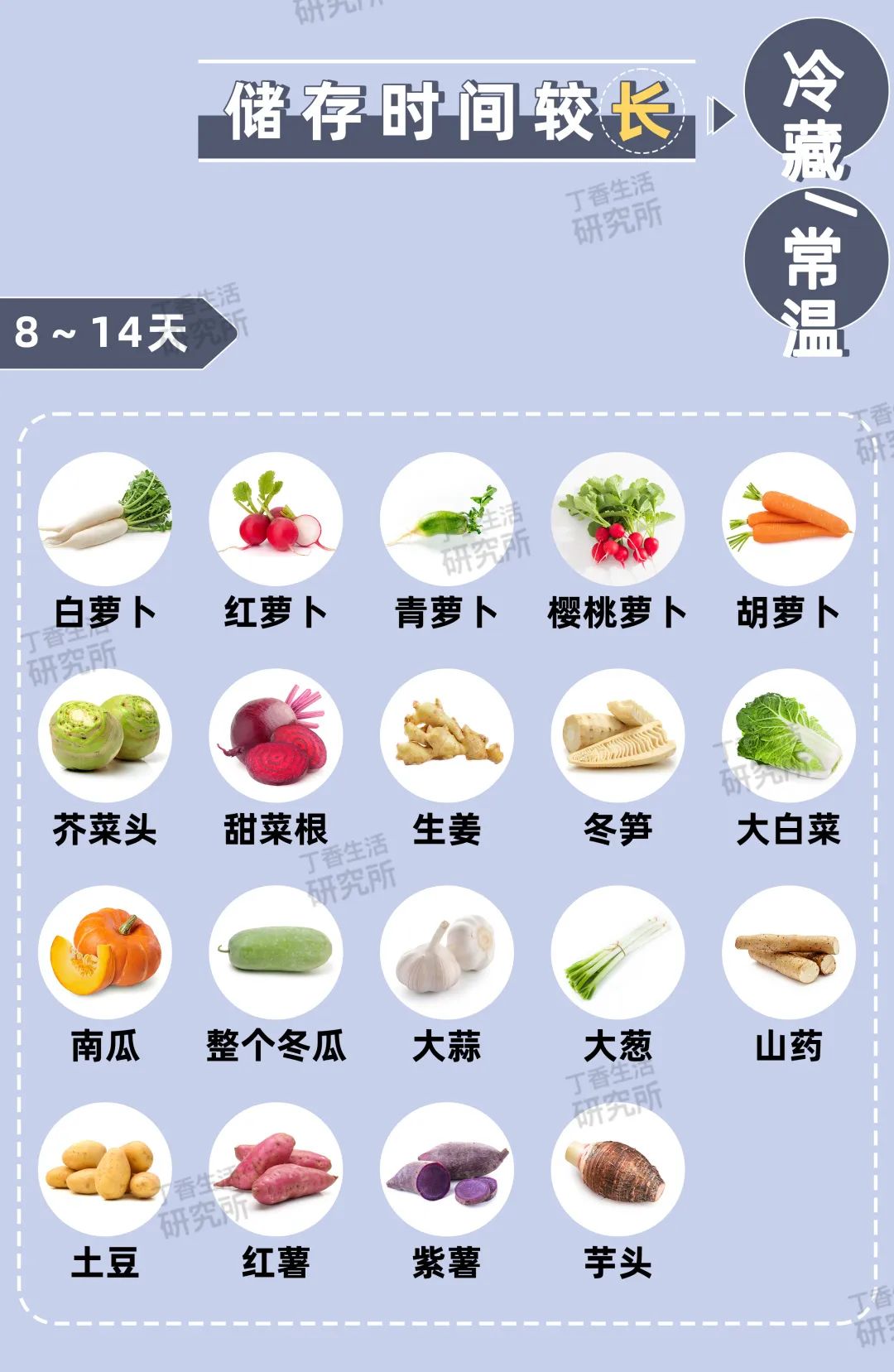 突然被通知隔离准备啥,突然被通知去隔离需要准备的物品