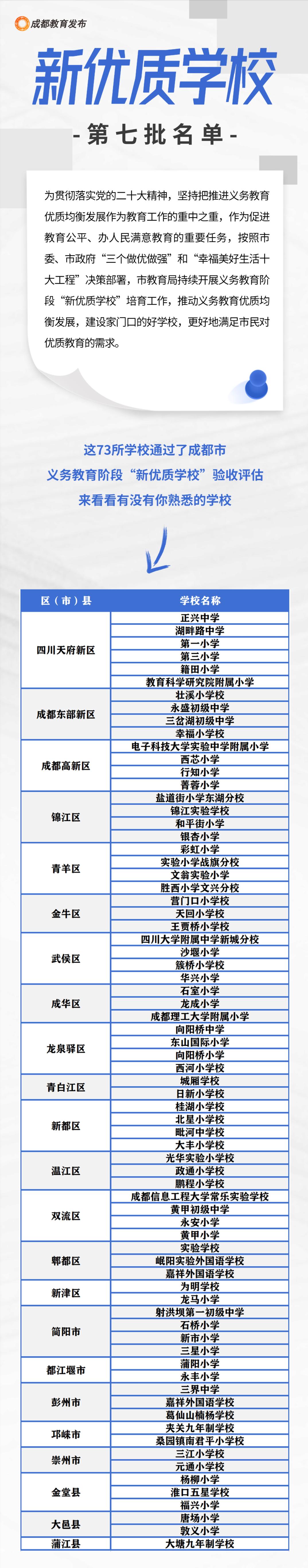 川大附中新城中学,川大附中新城分校