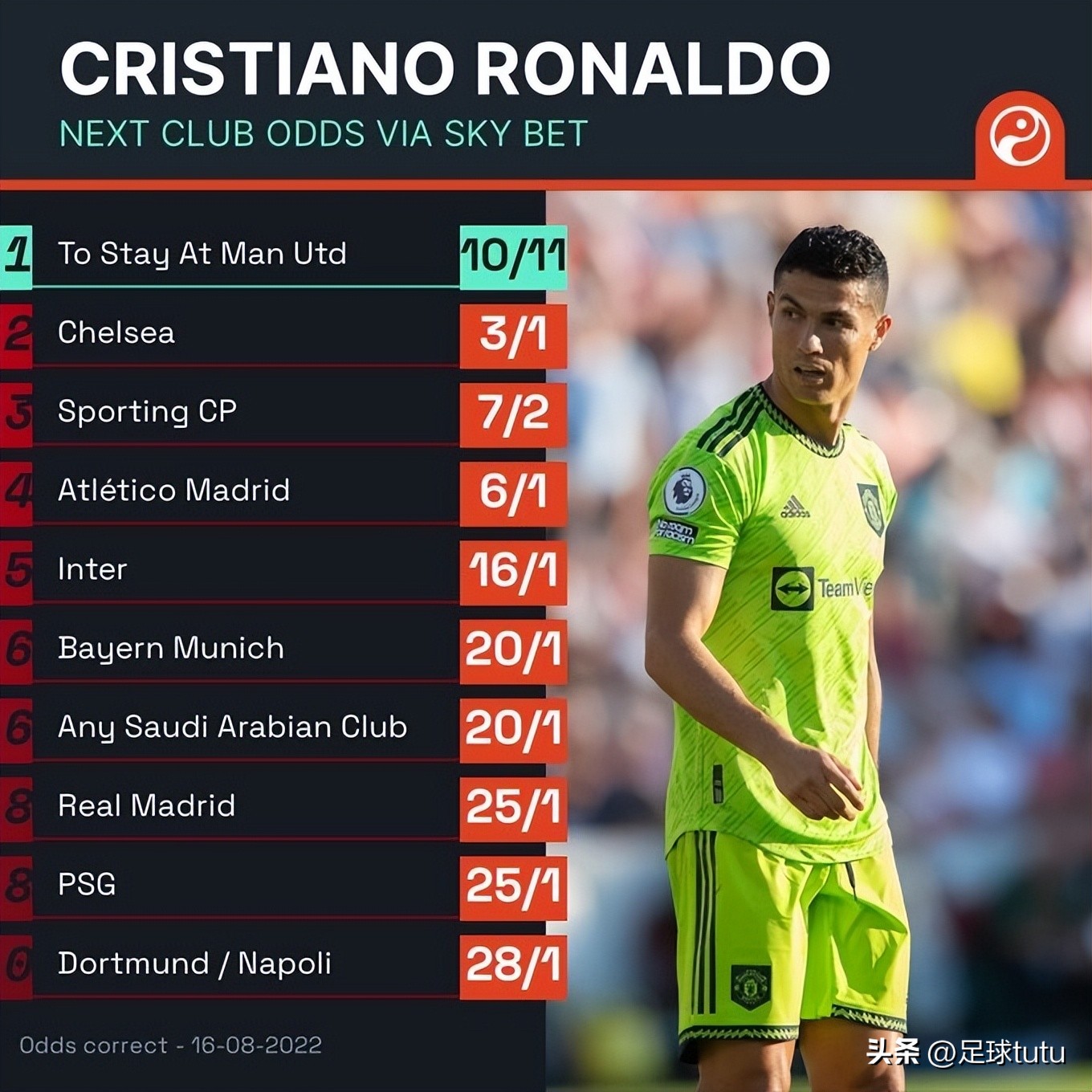 最新曼联转会消息,今日曼联的消息