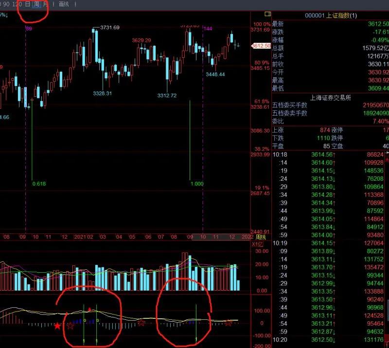 三张图看懂当前股市,三张图读懂销售