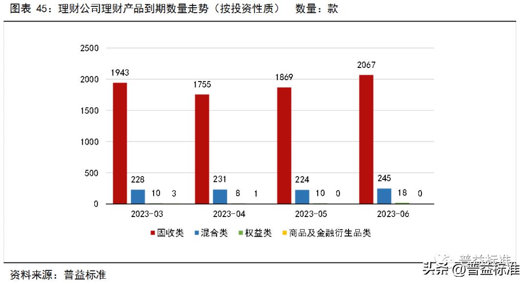 银行理财产品收益率走势,银行理财产品收益率连续5周下跌