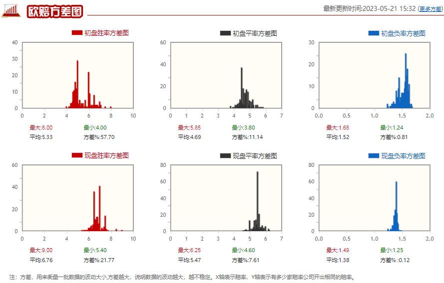 多特蒙德2串1竞彩,彩客奥格斯堡vs多特蒙德