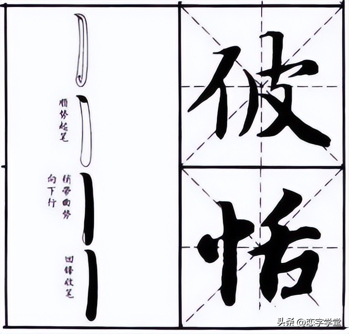 智永千字文零基础笔画,智永千字文所有笔画总结