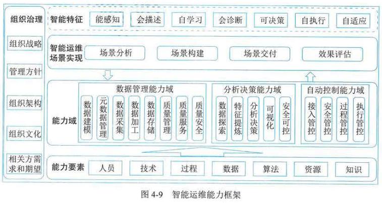 信息系统项目管理师第一章讲解,信息系统项目管理师章节知识点