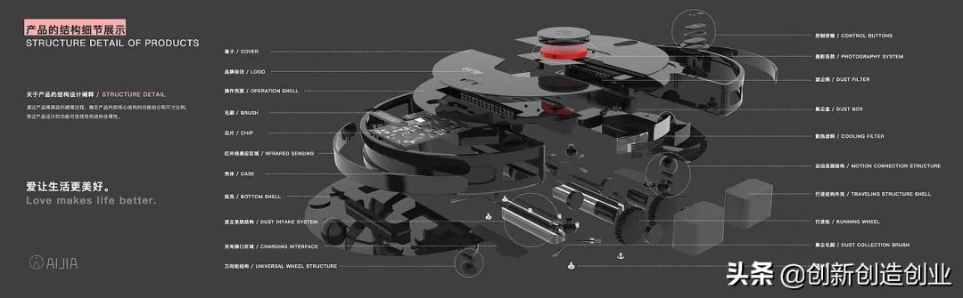 邯郸智能家居创新设计,智能家居的创业创新点