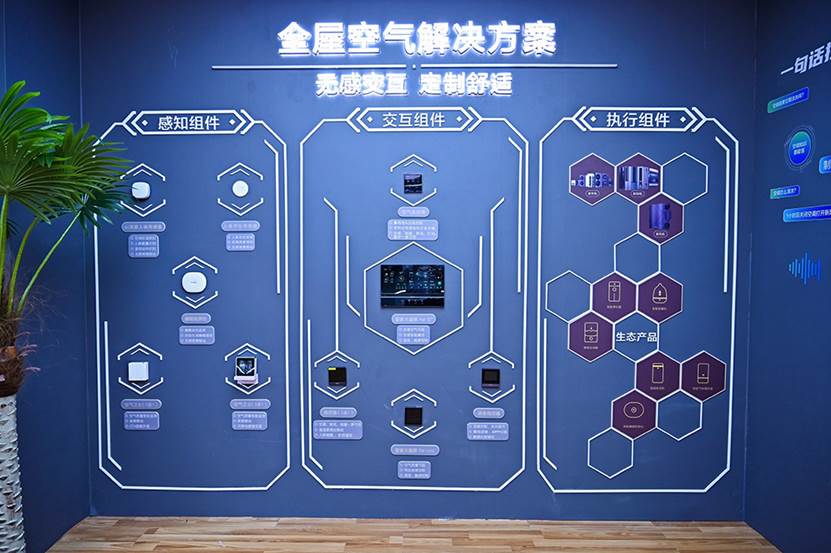 海尔中央空调最新技术,海尔中央空调行业展