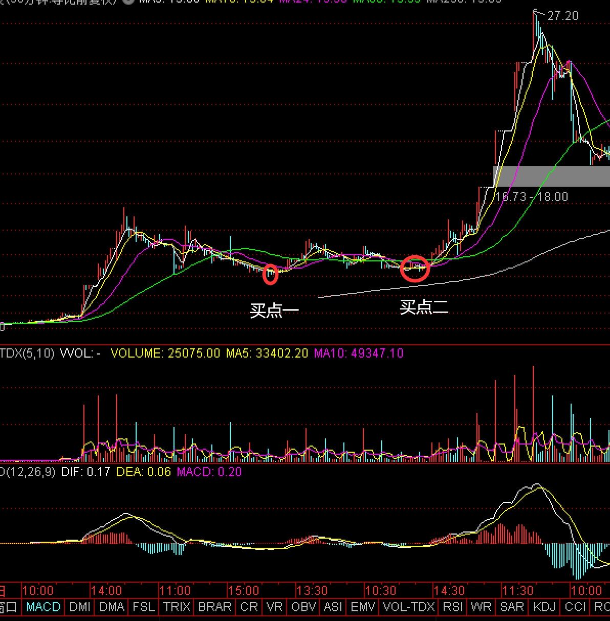 买卖点操盘讲解,股票买卖点学习