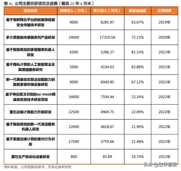 萤石安防全屋智能最全方案,萤石互联网智能安防