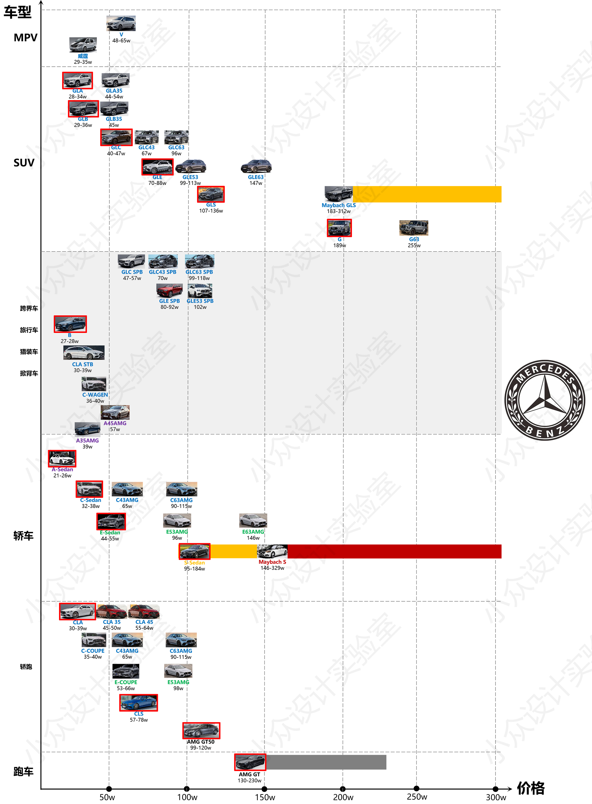 为什么bba的产品线那么多,bba产品线布局