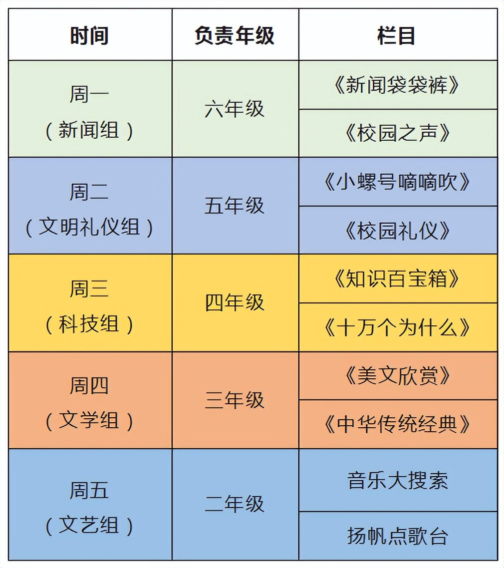 少先队红领巾广播站氛围,红领巾广播站少先队风采
