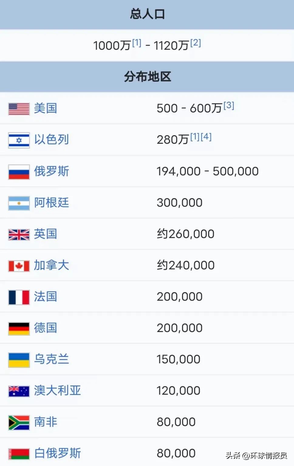 犹太人也不团结吗,以色列人如何看待犹太人