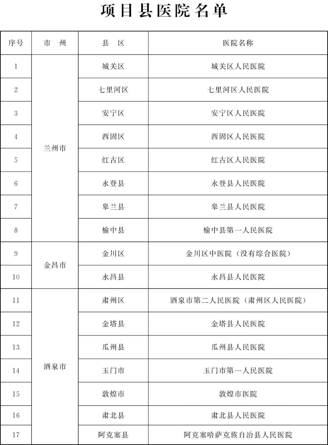甘肃省为民兴办10件实事,甘肃省政府为民十大实事
