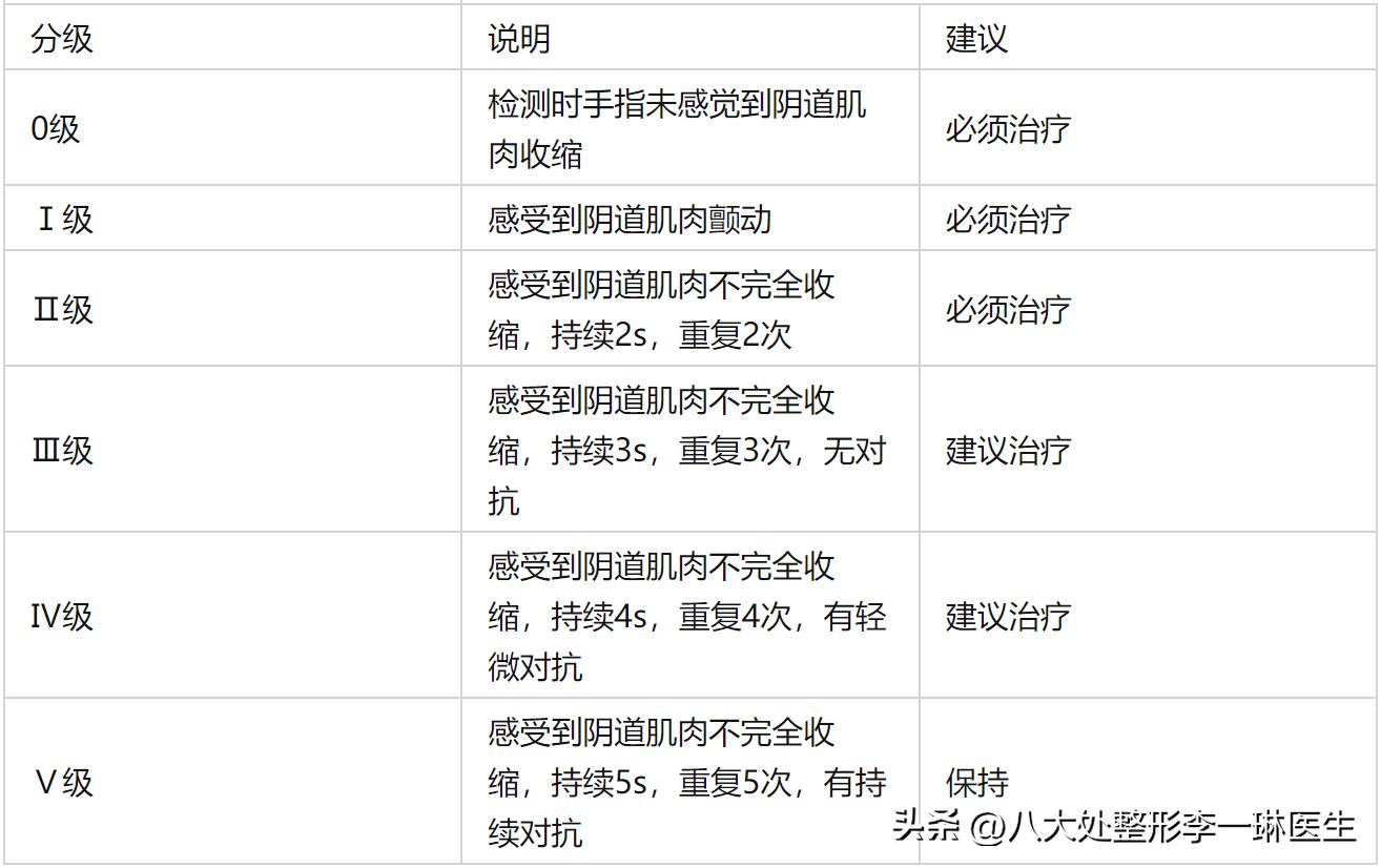 阴道壁松弛什么症状,阴道松弛有什么症状