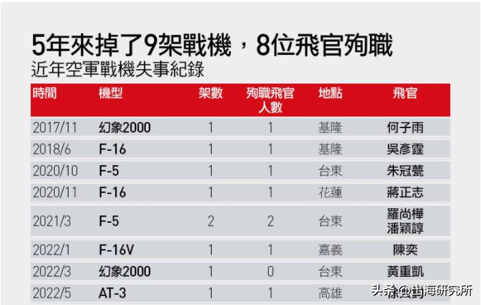 台湾领先大陆发展30年,中国海陆空军事实力对比美国