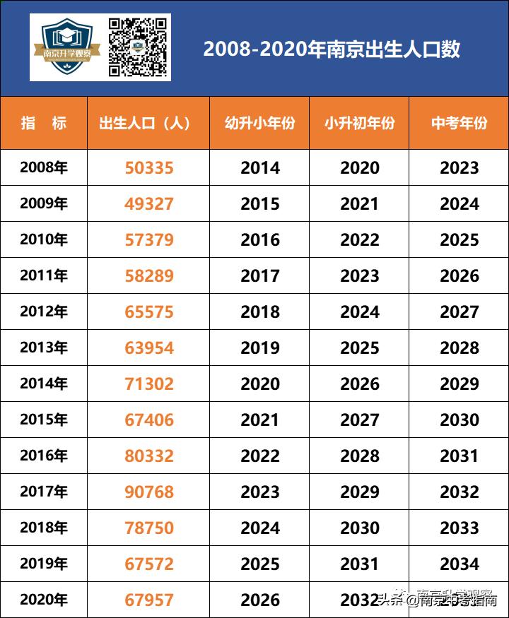 29初汇文学生暴增，哪年中考竞争最激烈