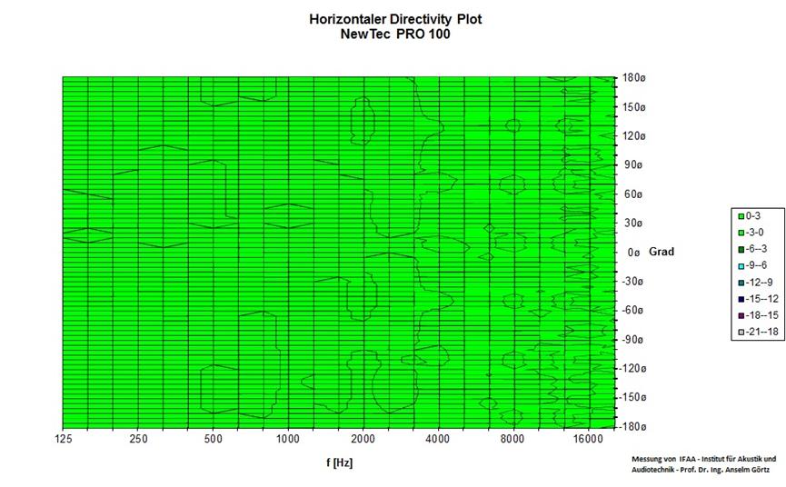 鎰忓ぇ鍒㏕EC闊冲搷绯荤粺,鎰忓ぇ鍒﹏ewtec