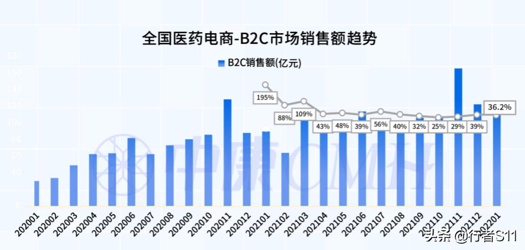药店新零售如何突破新牢笼,新零售如何加速药店转型