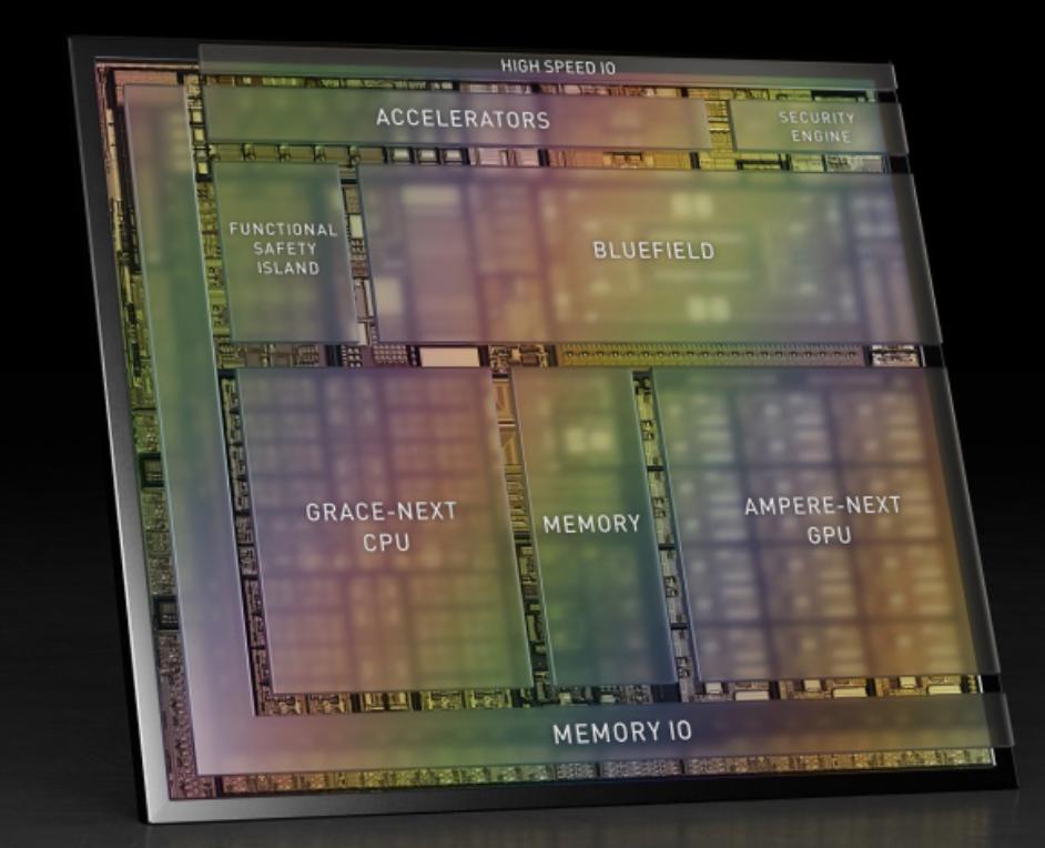 nvidia自动驾驶收入,nvidia自动驾驶是什么意思