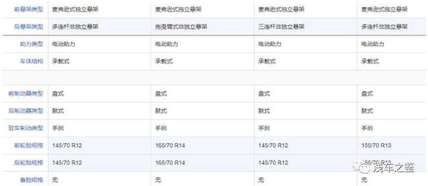 接娃买菜代步车,接娃买菜哪款车最好