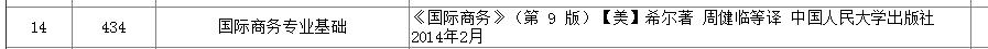 上海大学考研生物学,上海大学考研马克思主义理论