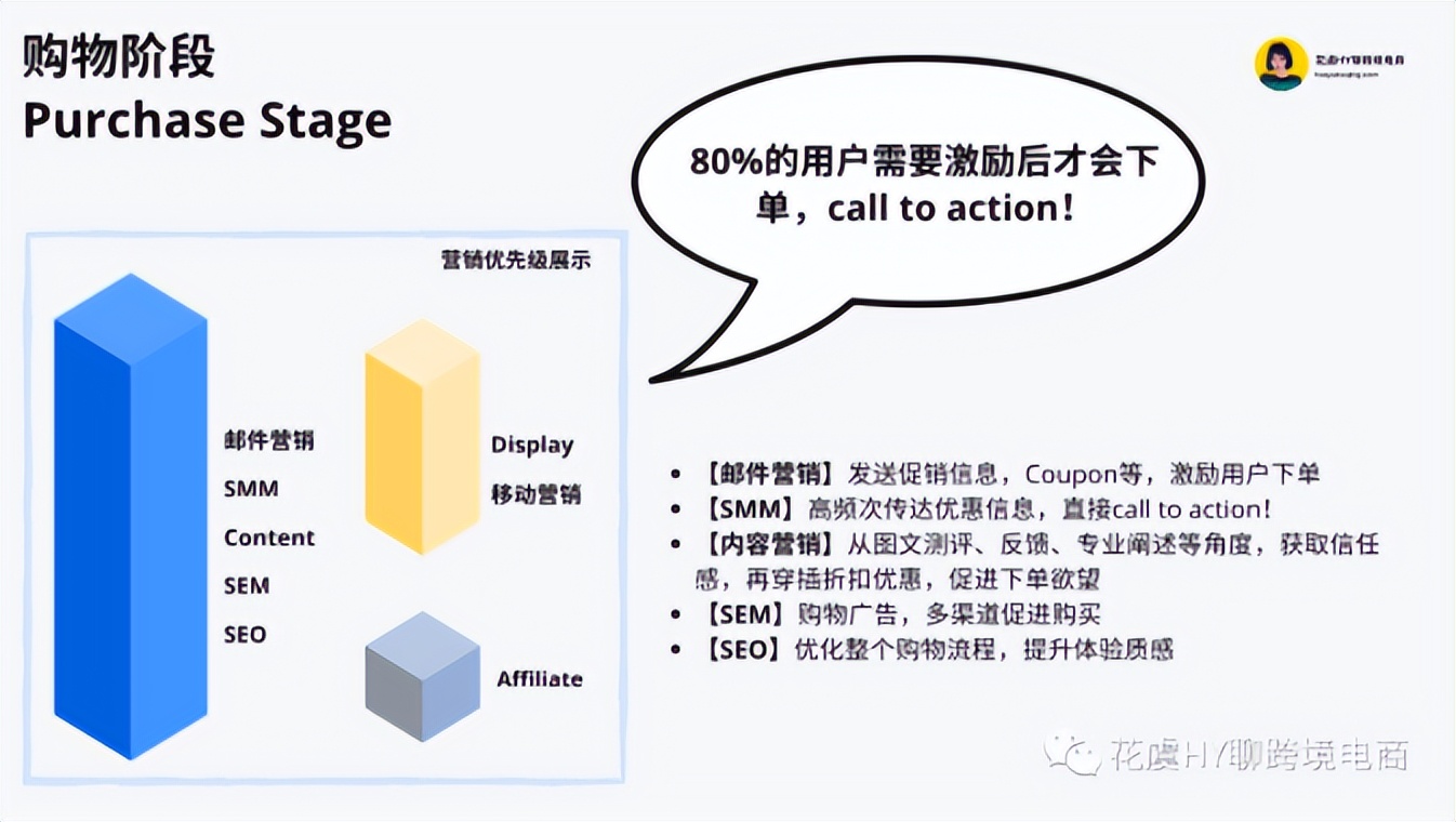 跨境独立站推广引流的几种方式,跨境独立站营销策略