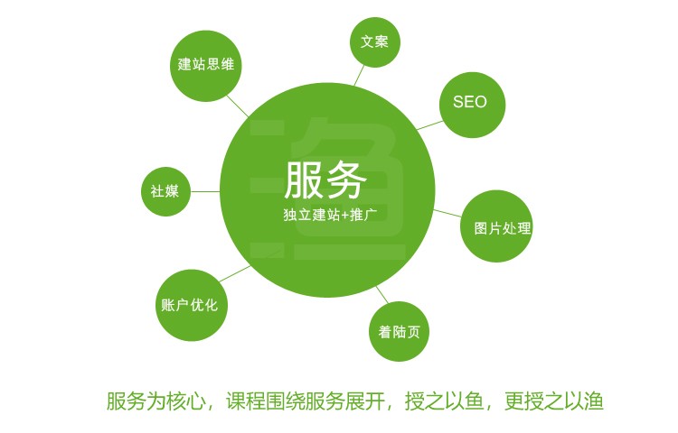 娓旇,娓斾笟瀹氫綅