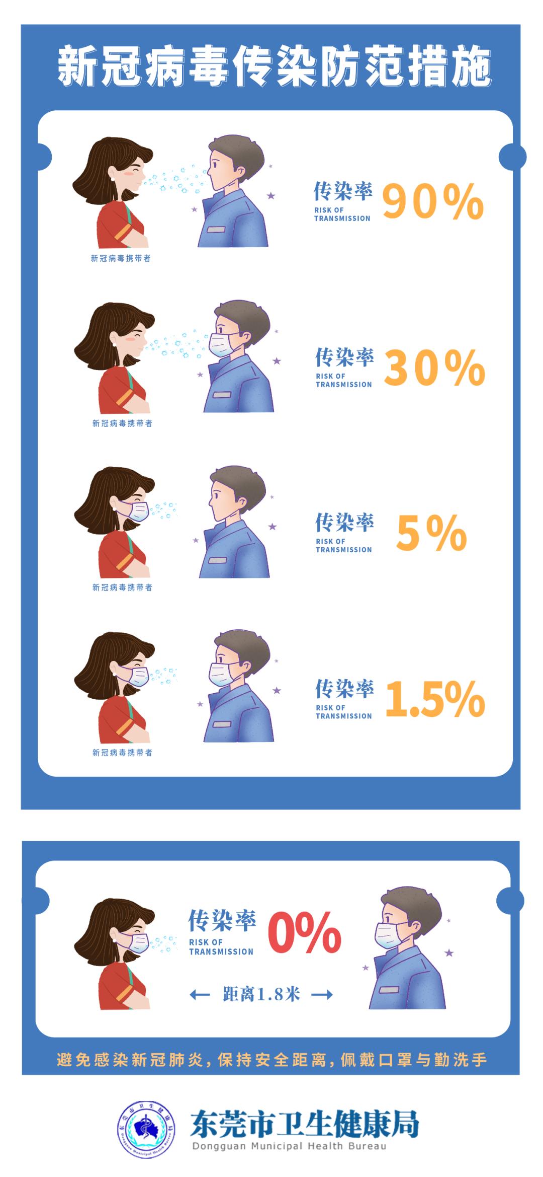 关于大朗镇做好红码群众落地和转运工作的通告
