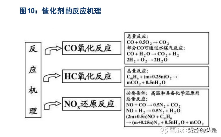 贵研铂业贵金属公司,昆明贵金属研究所和贵研铂业