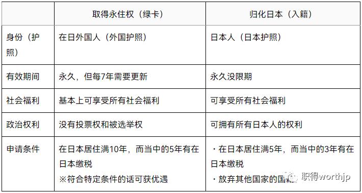 500万日元投资移民,申请日本投资经营管理签证推荐