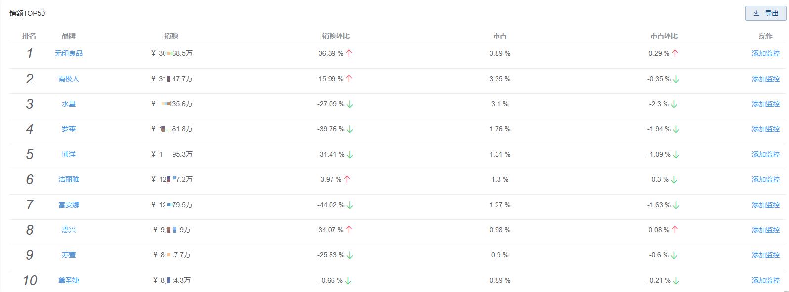 2023年床品市场前景分析,2023中国家纺用品市场规模