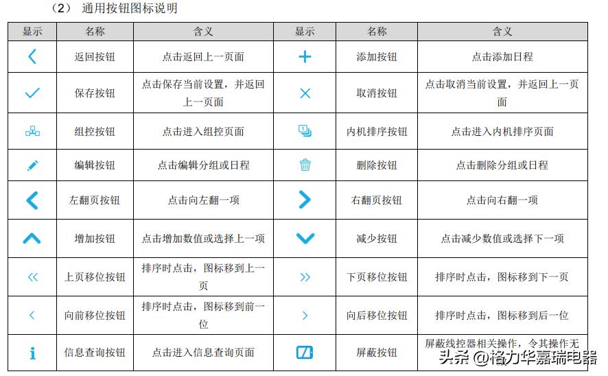 格力多联机集中控制器怎么调试,格力中央空调线控器图标说明