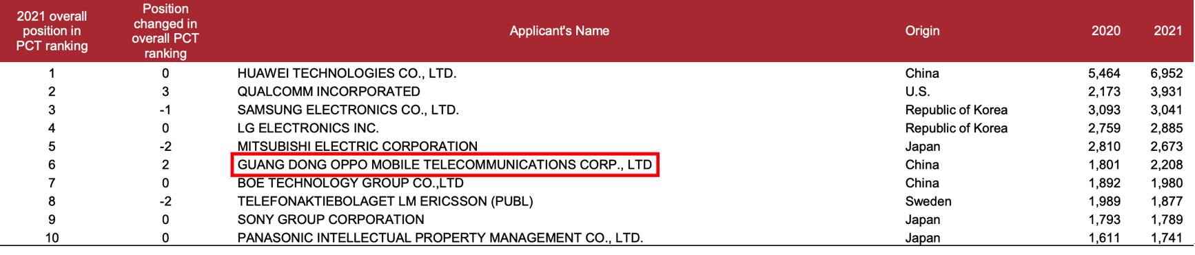 巨量算数调研：手机品牌分布排行榜出炉，华为OPPO领跑榜单