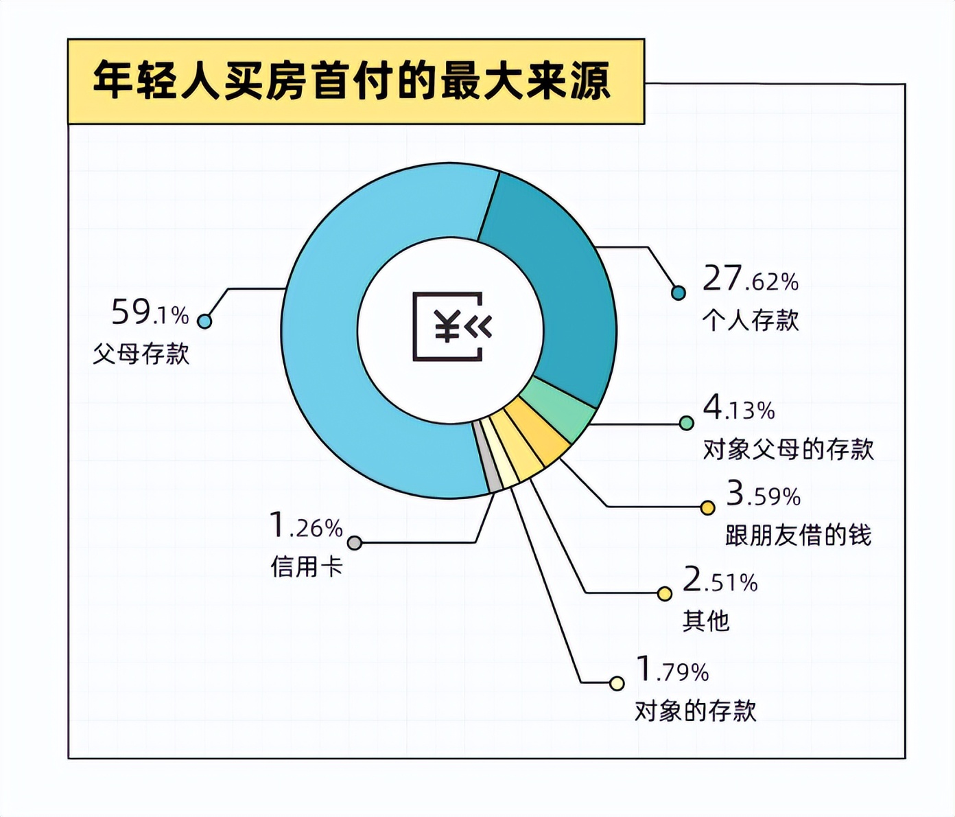 少数人拥有大量房产,国内到底有多少空置房产