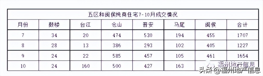 仓山楼盘排行榜,仓山楼市有哪些板块