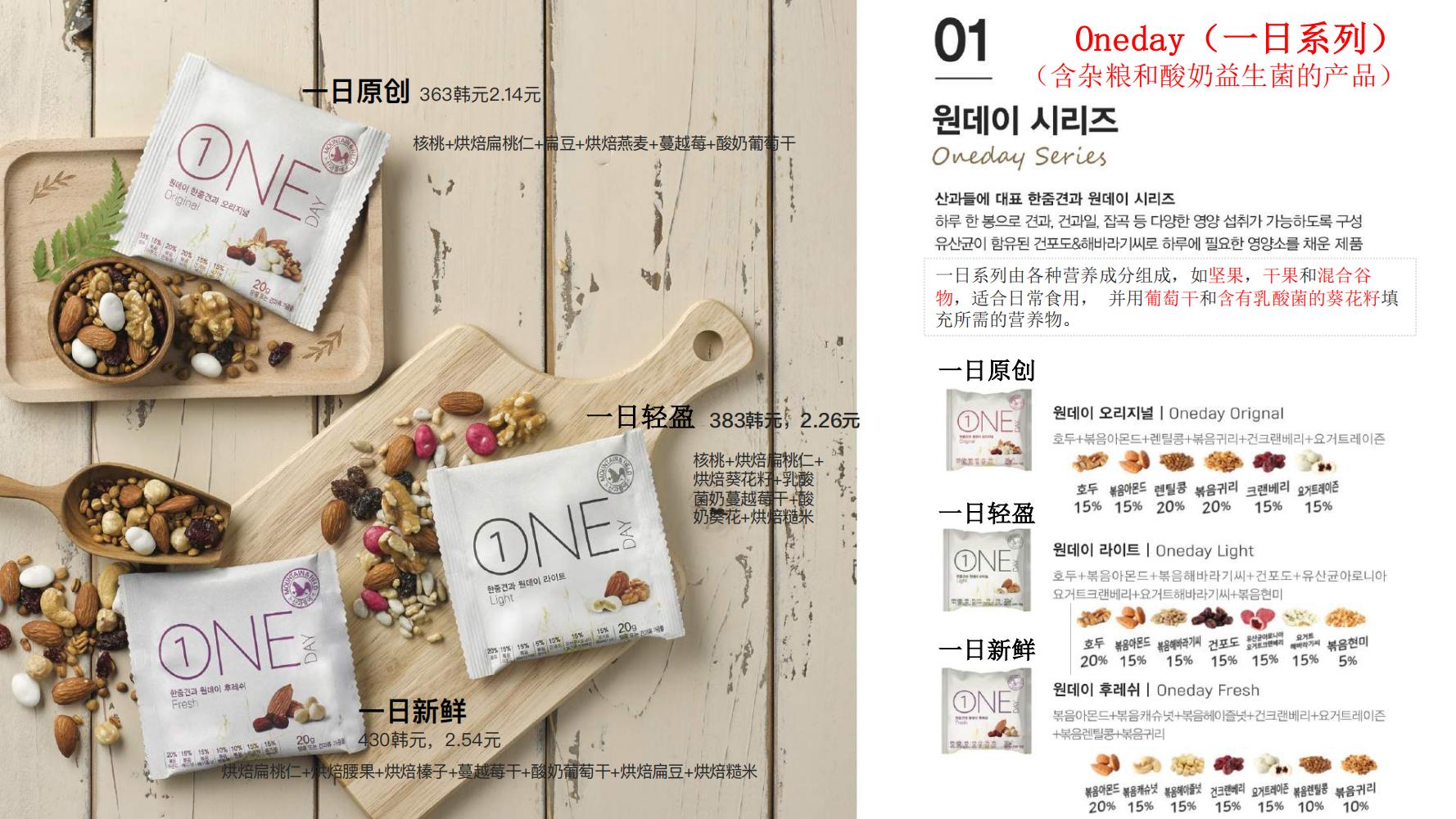 洽洽推出每日坚果品牌,洽洽每日坚果促销说辞