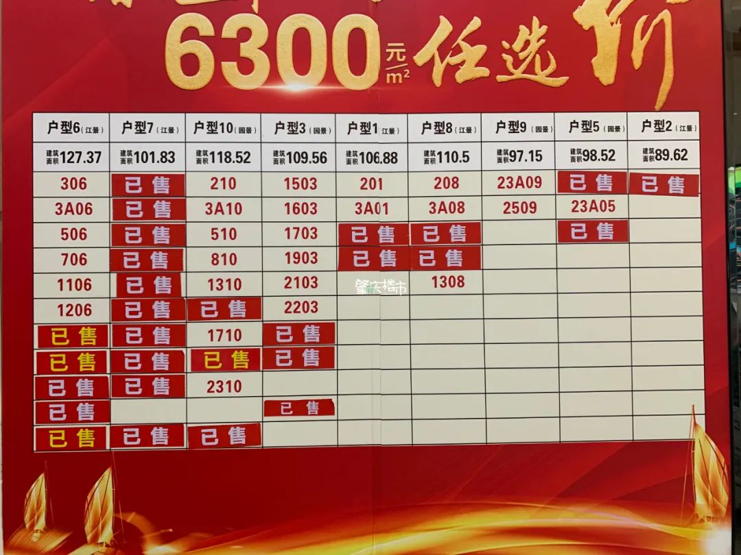 南岸房子值得买么,南岸房子能买吗