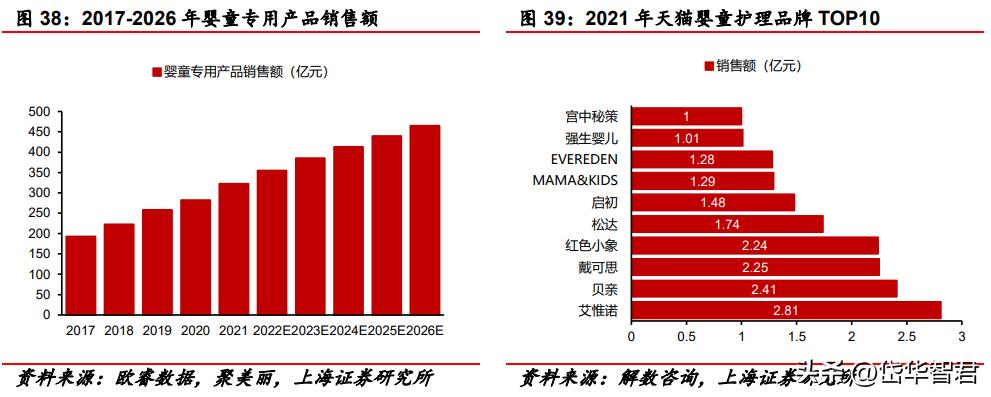 百年日化，上海家化：组织变革，厚积薄发，123方针能否显成效？