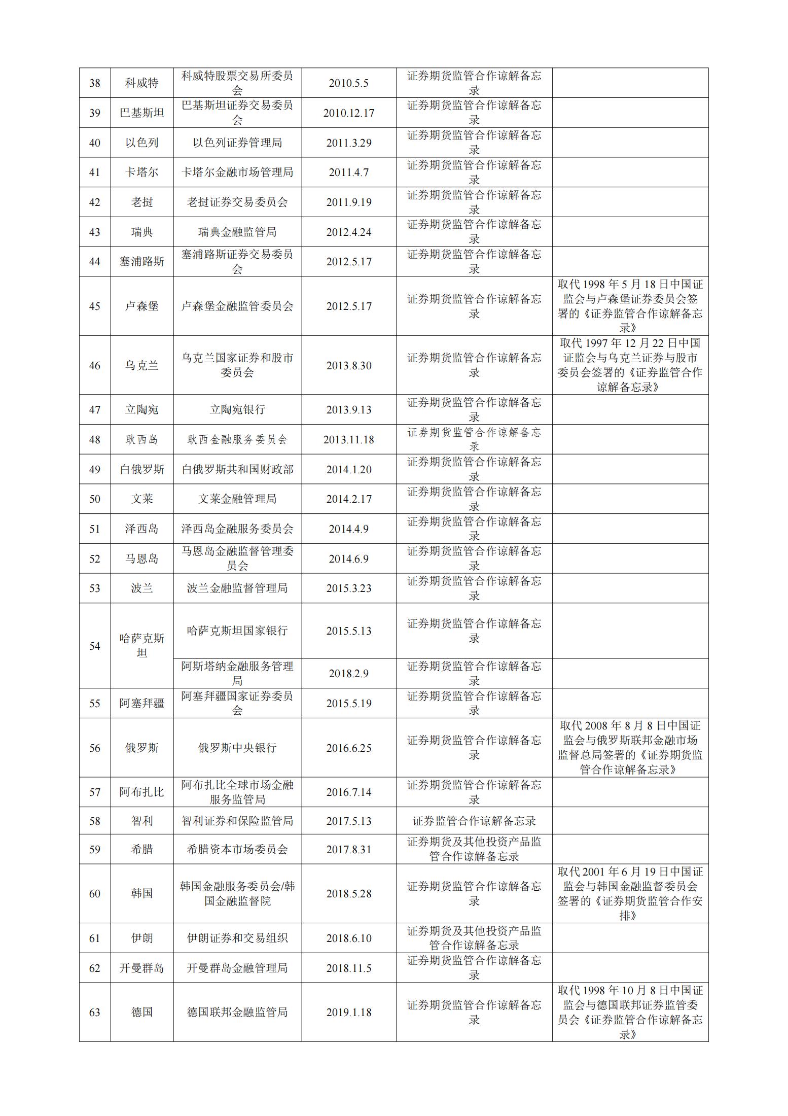 境外机构备案表模板,美国证券交易所备案