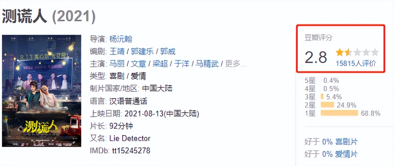 复出一次失败一次,文章到底“得罪”了谁?