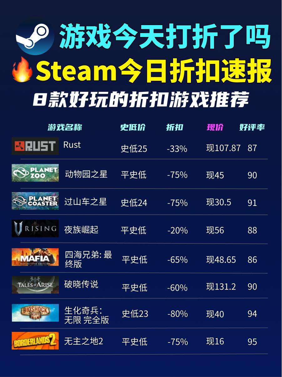 steam1月下半月打折游戏推荐,游戏最新打折信息