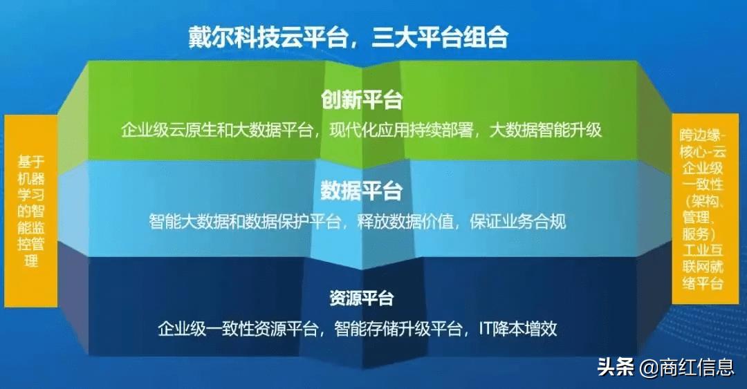 服务器至强cpu利用率太低怎么办 (cpu占用率高服务主机可以关吗)